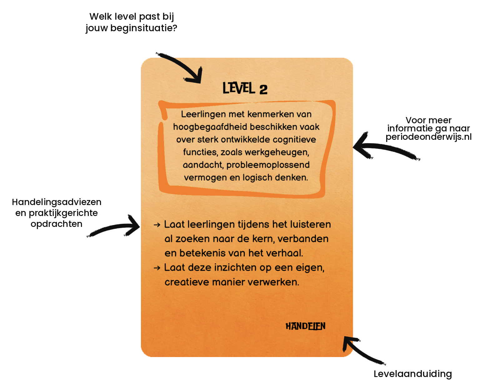 Opbouw van een level-kaart