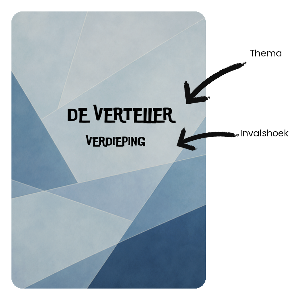 Opbouw van de kaart: thema en invalshoek